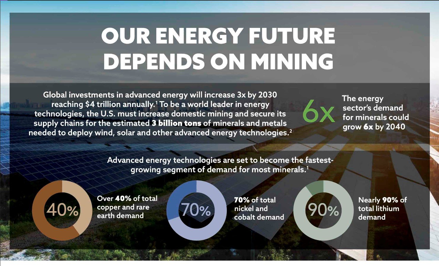 Our-Future-Depends-On-Mining